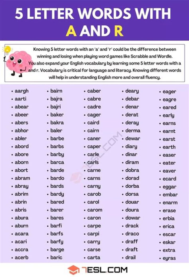 5 letter words starting with RO - Wordle Game Help