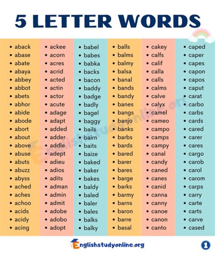 5 Letter Words Starting with SHIR