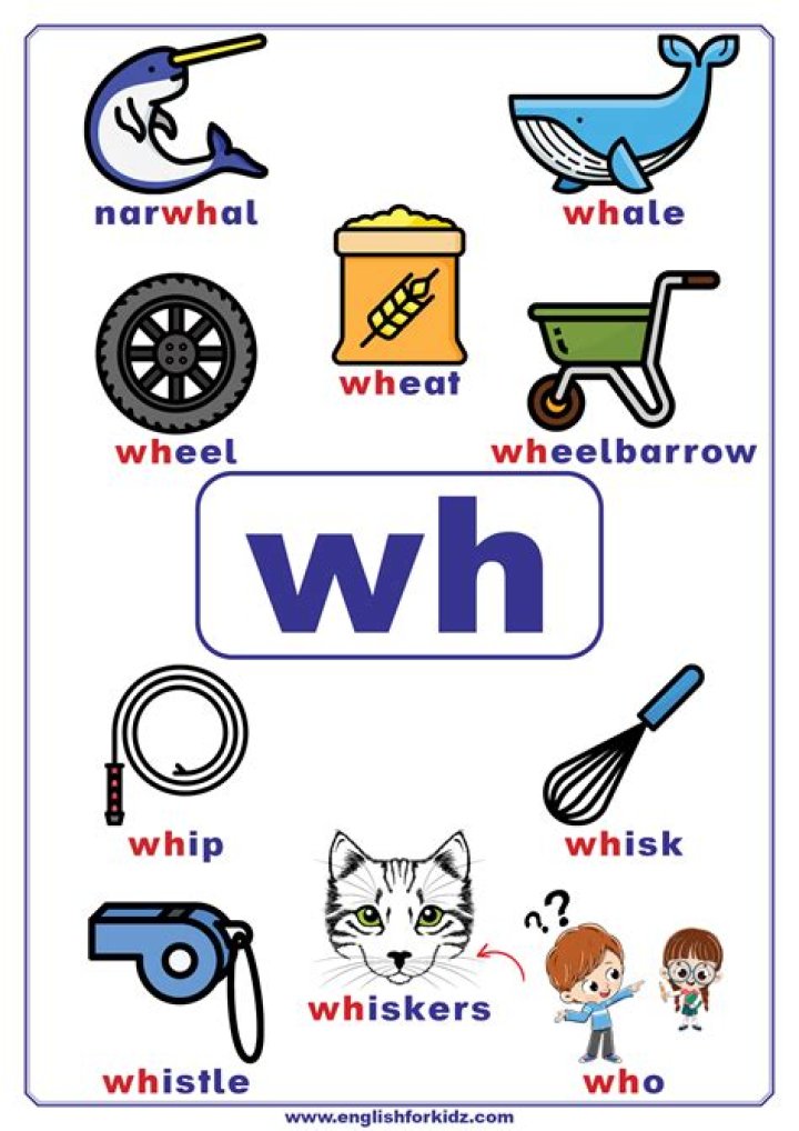5 Letter Words Starting with WH