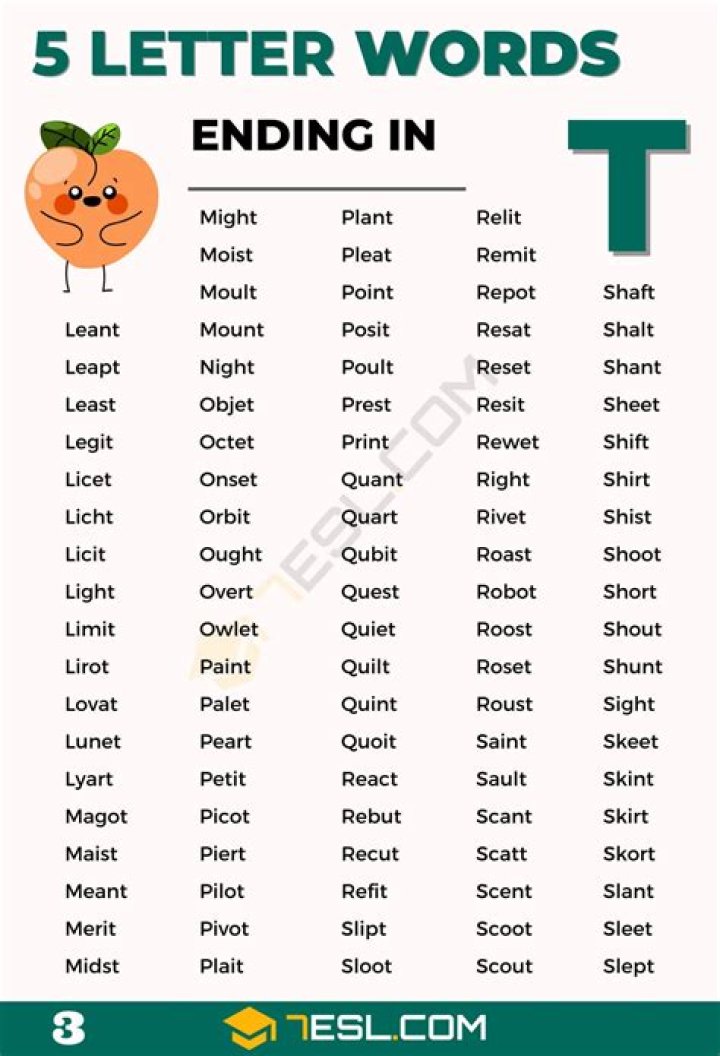 5 letter words that end with EET – Wordle Help