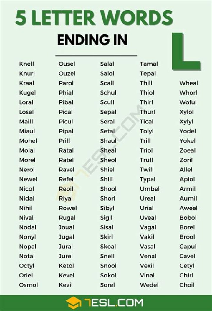 5 letter words that end with RN – Wordle Help