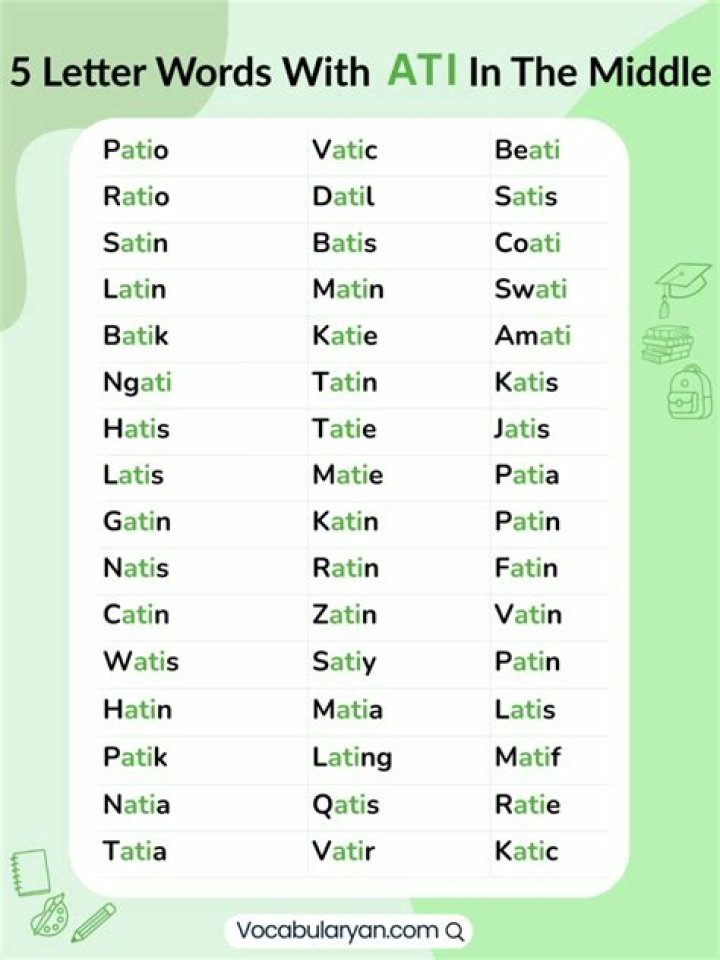 5 Letter Words with ATI in Them