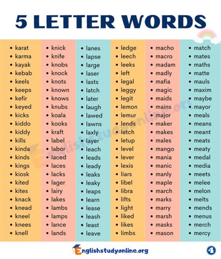 5 Letter Words with E, S, and T in Them- Wordle Game Help