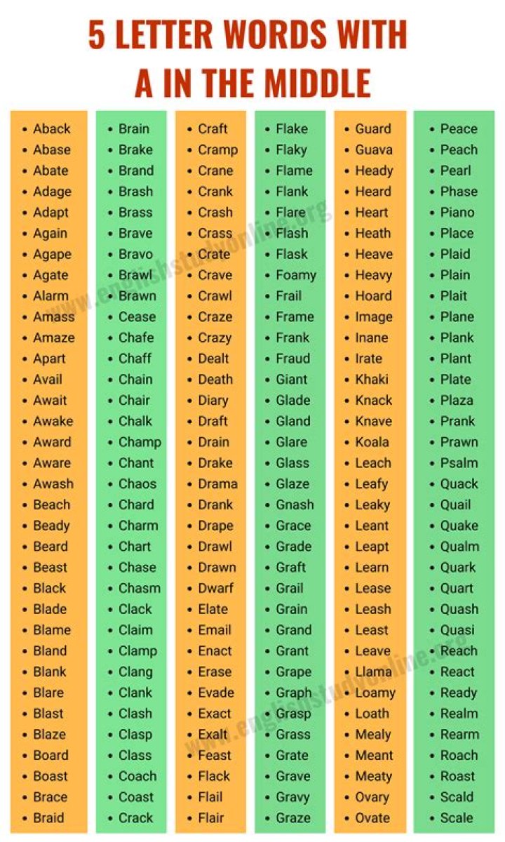 5 letter words with HAL in the middle – Wordle Help