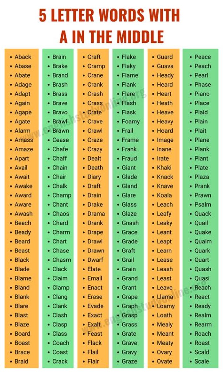 5 Letter Words with HAR in the Middle