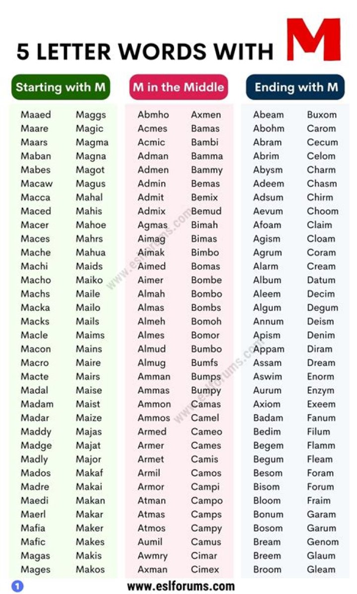 5 Letter Words with M in the Middle
