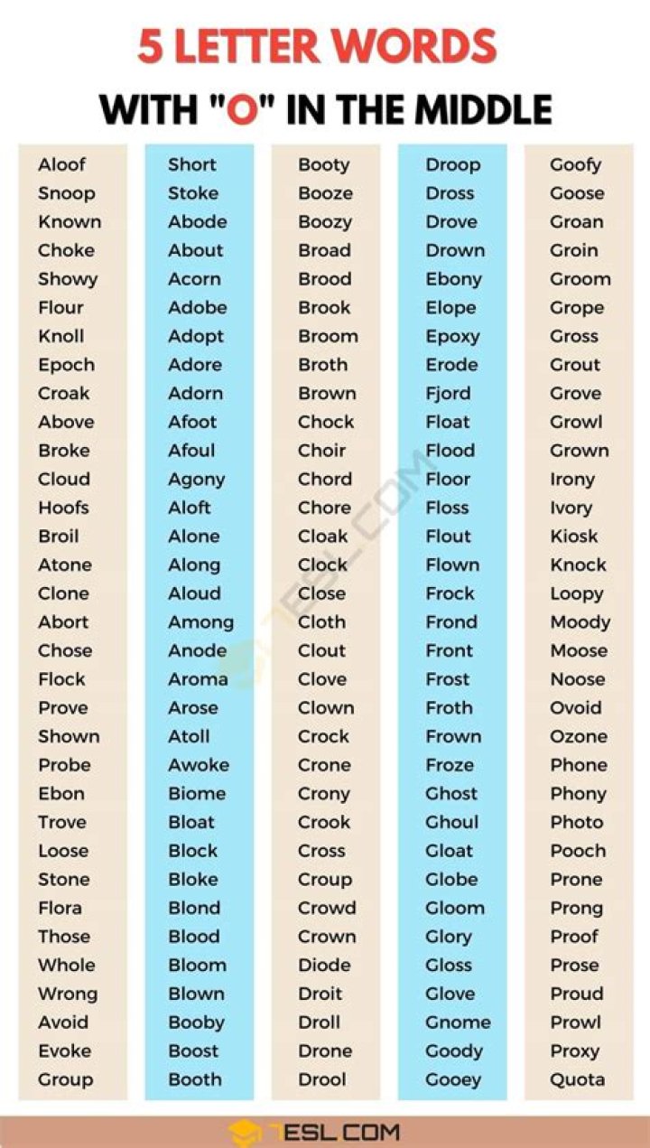 5 Letter Words with OU in the Middle and Starting with C