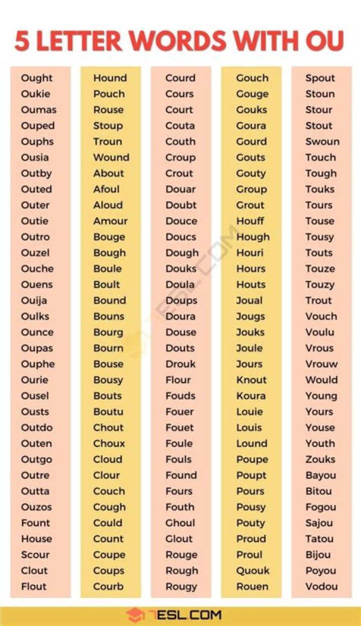 5 Letter Words with OUN in the Middle