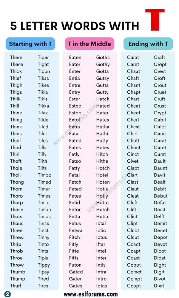 5 Letter Words with POAT in Them