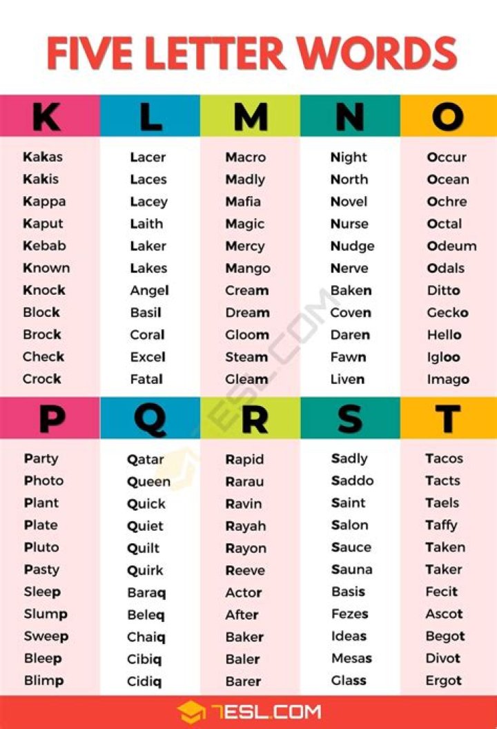 5 Letter Words with RIS in Them