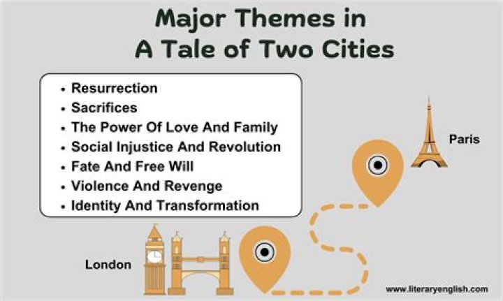 A Tale of Two Cities: Themes and Motifs Quiz