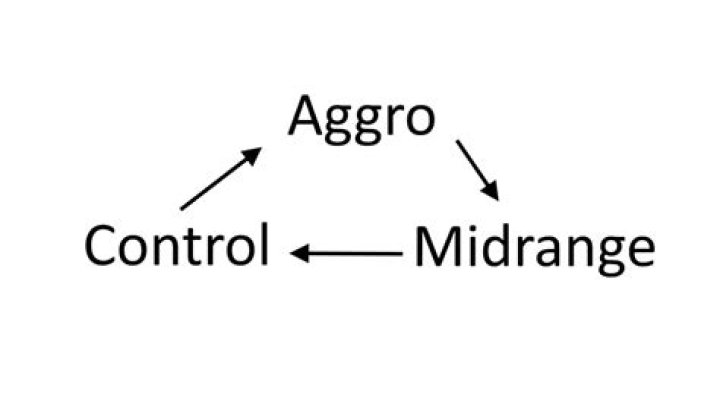Aggro-Control