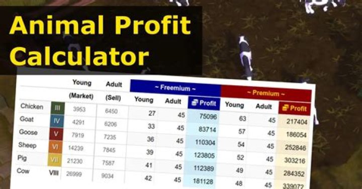 Albion Online : Animal Profit Calculator : Gamer Geeks