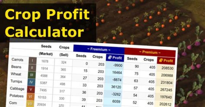 Albion Online : Crop Profit Calculator : Gamer Geeks