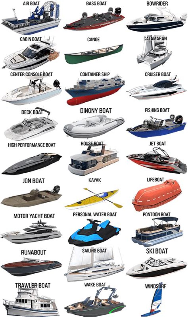 All About New Boat Travel Update 1.6