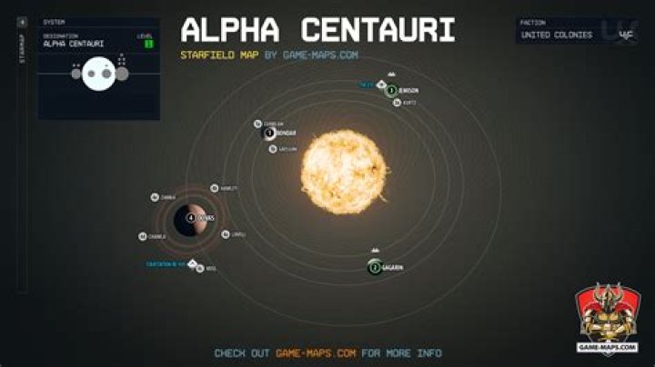 Alpha Centauri System in Starfield