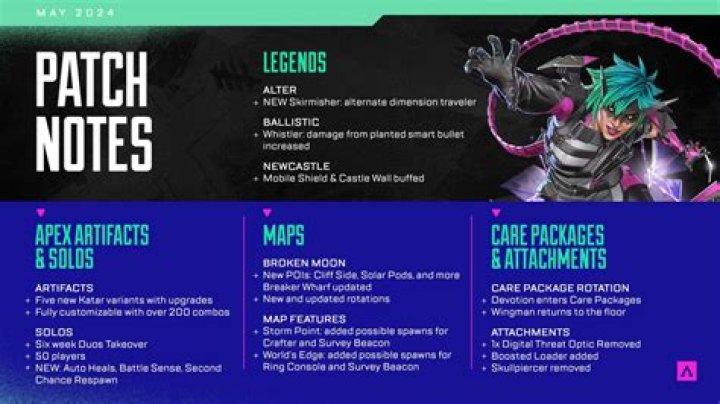 Apex Legends August 21 Patch Notes