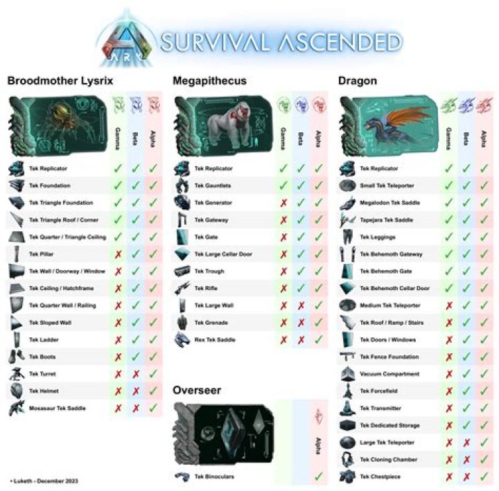 ARK Lost Island Boss (Fight, Variants, Tributes, Rewards)