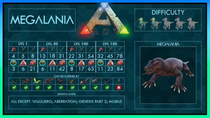 Ark Megalania (How to Tame, Drops, Food, Location…)