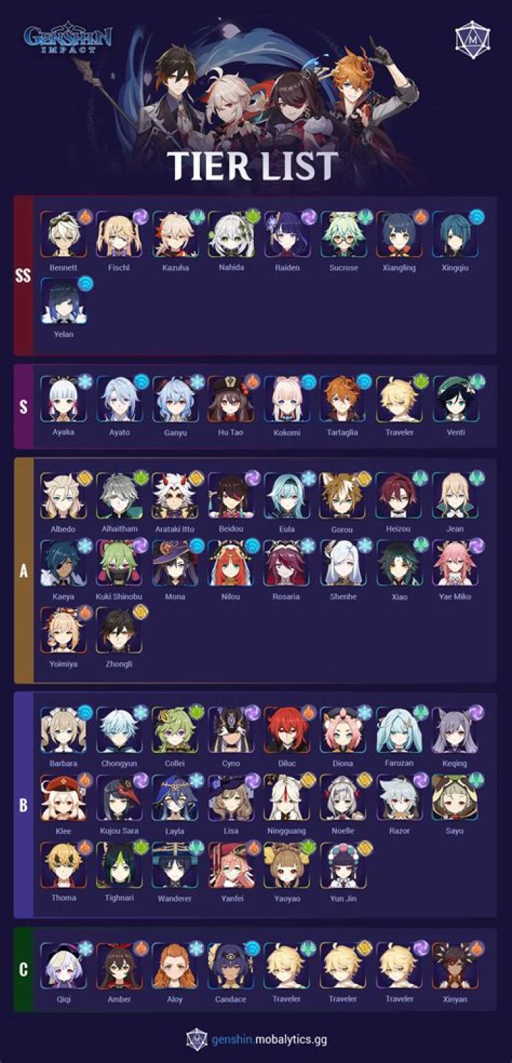 Arknights Tier List [December] 2023 | Best Characters Ranked