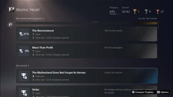 Atomic Heart: All Trophies and Achievements