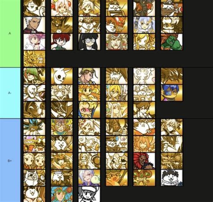 Battle Cats Tier List [November] 2023 | Characters Tier List