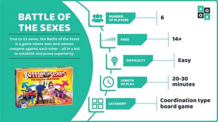 Battle of the Sexes Game: Rules and How to Play