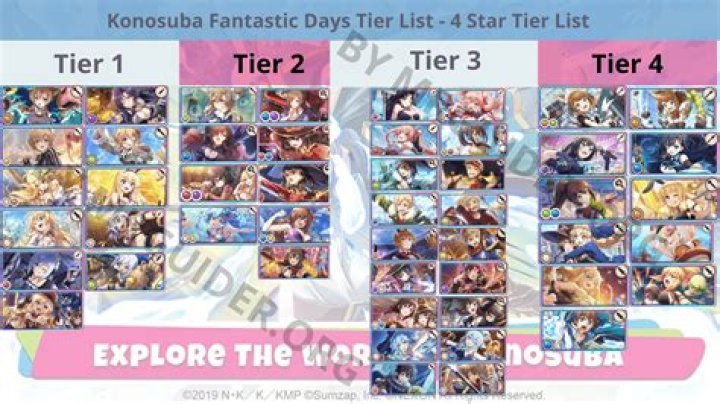 Best characters in KonoSuba: Fantastic Days Tier List
