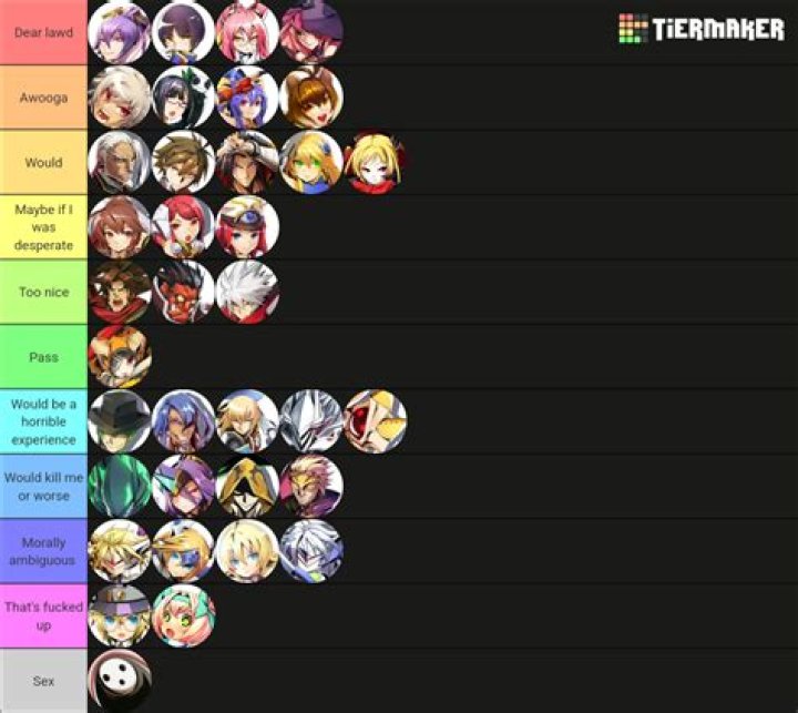 BlazBlue Central Fiction Tier List
