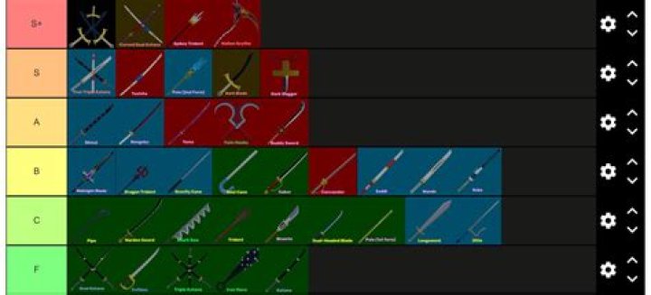 Blox Fruits – Best Swords Tier List 2024
