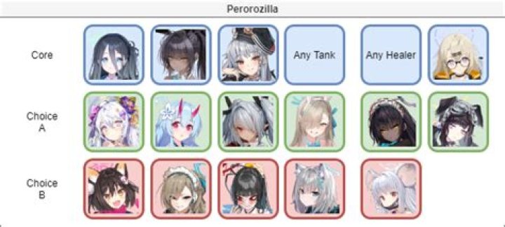 Blue Archive Raid Guide 2024 – General Boss Strategy (January)