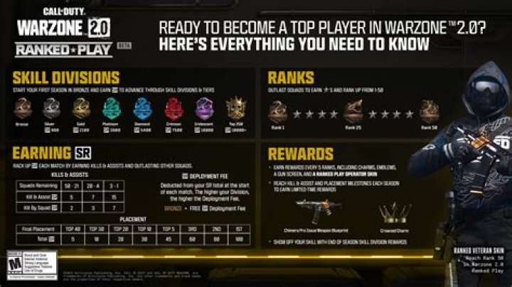 Call of Duty Warzone Just Banned 100,000 Accounts