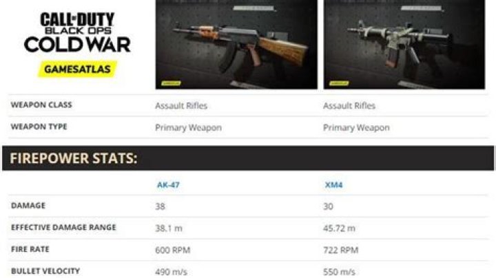 COD Black Ops Cold War Weapon Comparison