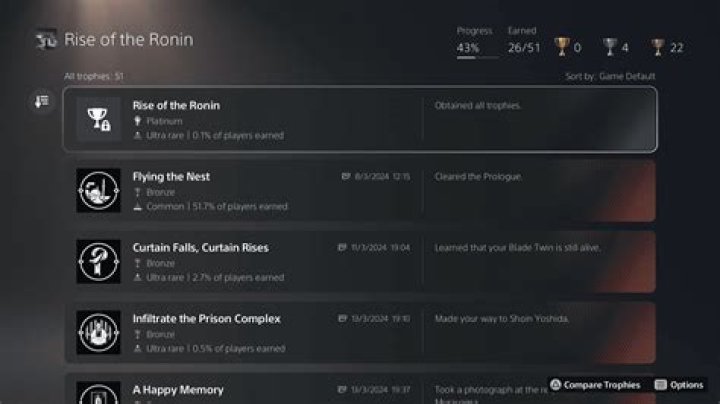 Complete Trophy and Achievement Guide
