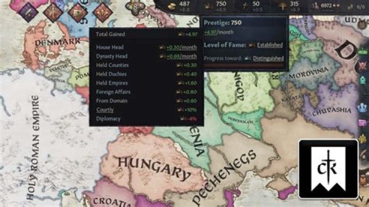 Crusader Kings 3 - How to Change Government Type