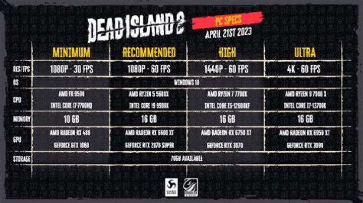 Dead Island 2 PC Requirements
