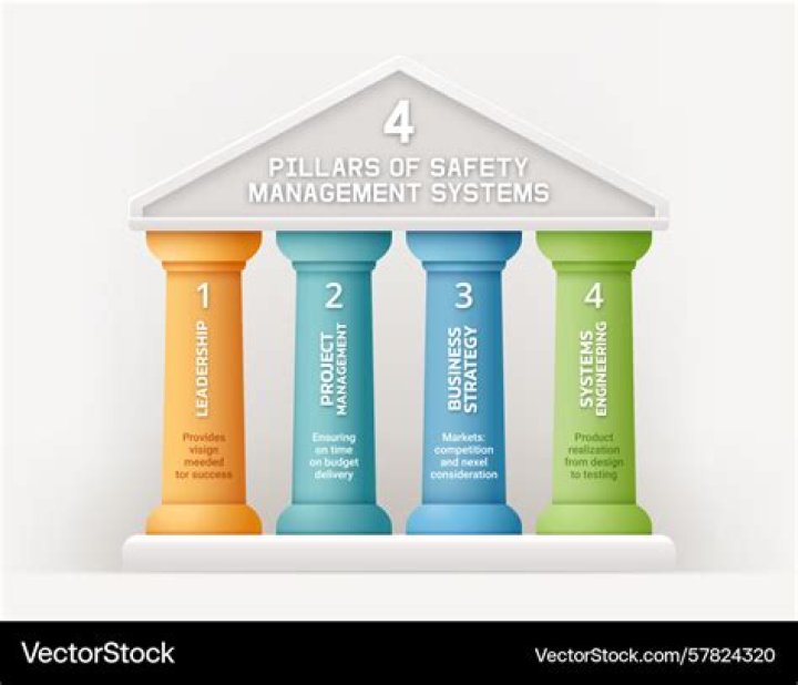 Defining The Pillars Of Pioneer