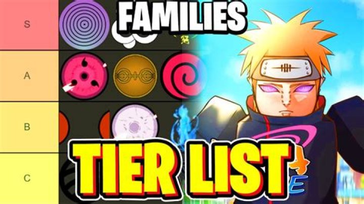 Demonfall Family Tier List (June 2022)