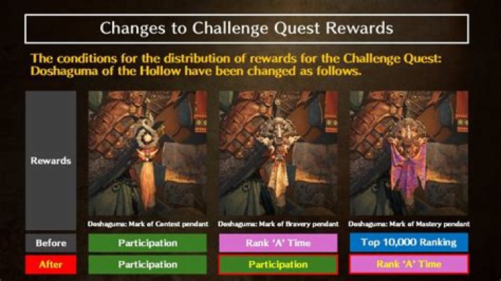 Diablo 4 The Beast’s Challenge Quest (Objectives & Rewards)