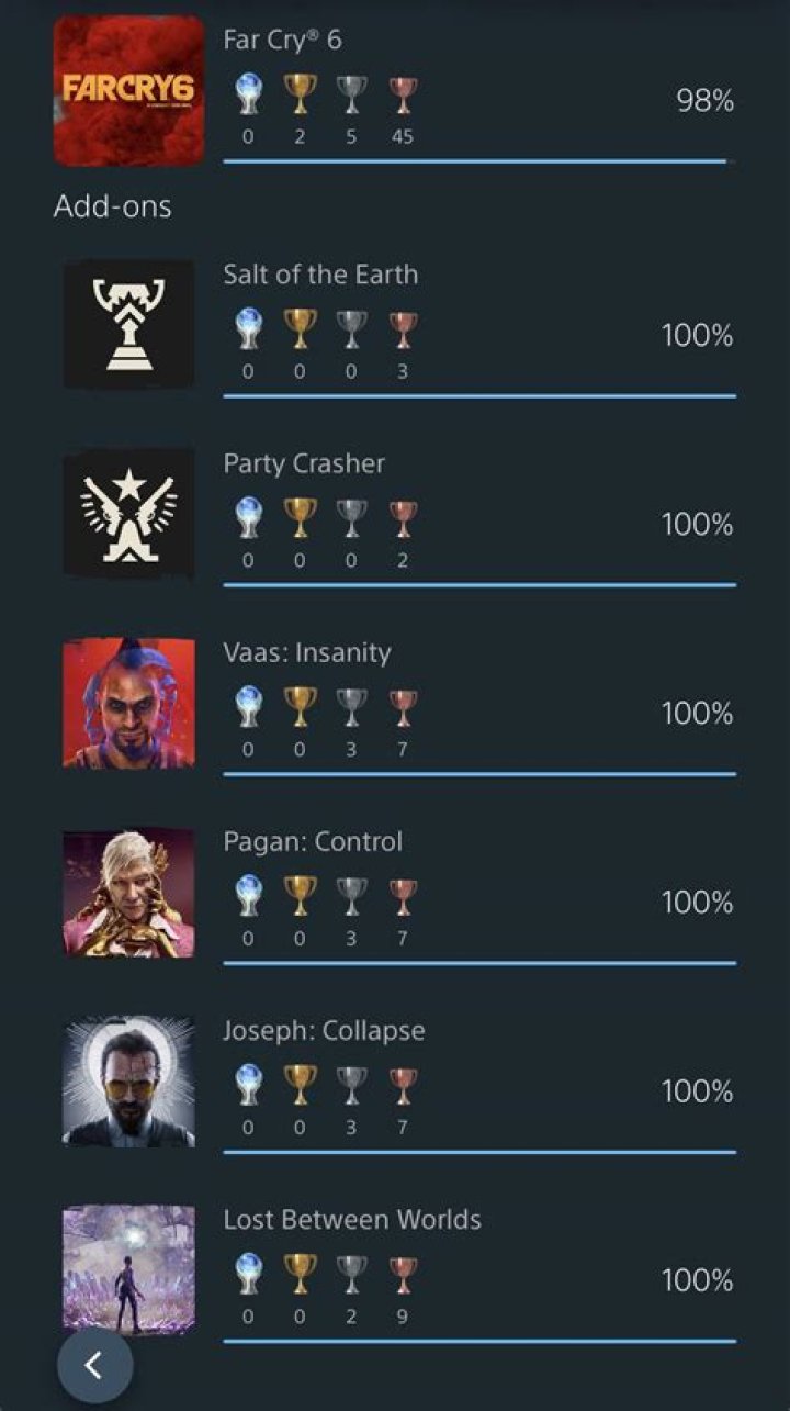 Far Cry 4 Trophies And Achievements Guide