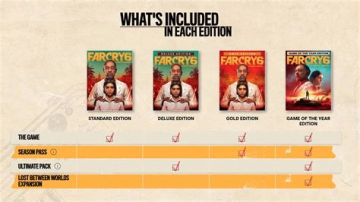 Far Cry 6 Editions & Pre Order Bonus – Ultimate vs Gold vs Collector's