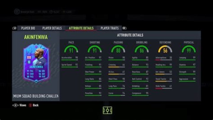 FIFA 22: How to complete End of an Era Adebayo Akinfenwa SBC - Requirements and solutions