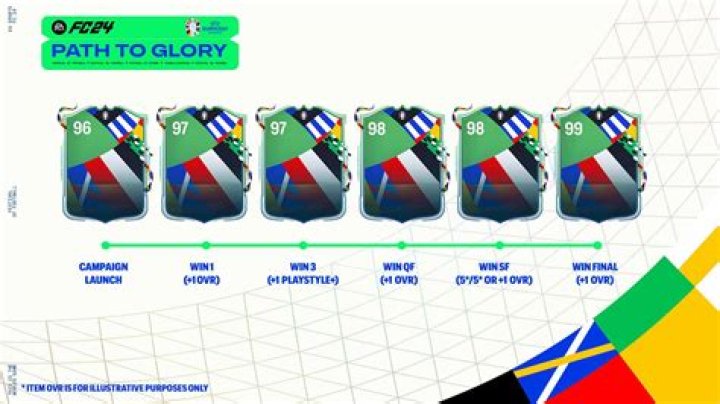 FIFA 23: How the World Cup Path to Glory cards work in FUT