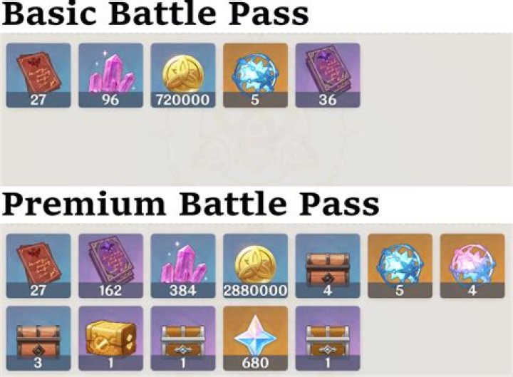 Genshin Impact: Battle Pass – Rewards, Is It Worth It?