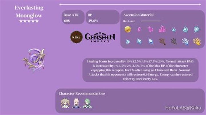 Genshin Impact: Everlasting Moonglow - How to get it, stats, and ascension materials