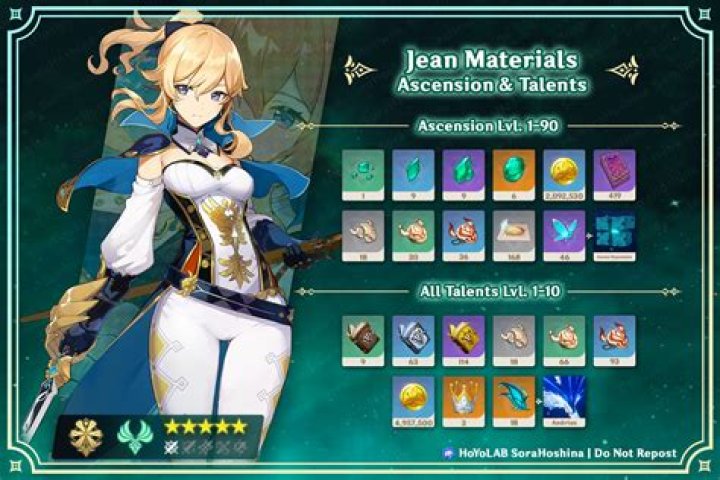 Genshin Impact - What is Jean's official title?