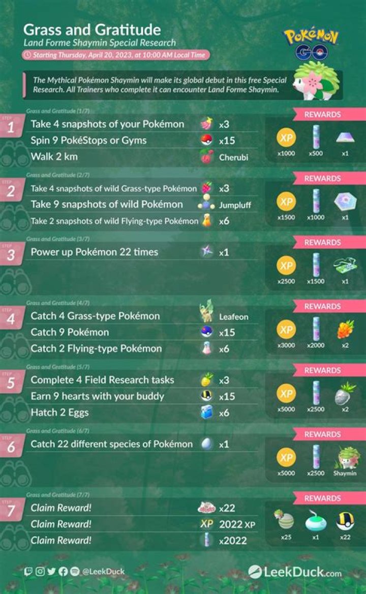Grass and Gratitude Shaymin Special Research Quest Tasks Rewards Pokemon Go