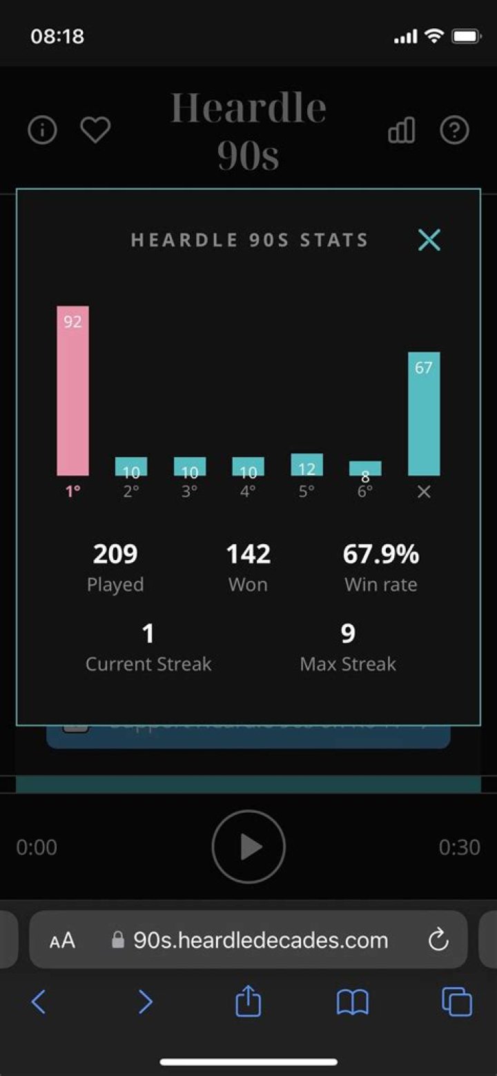 Heardle Decades 2000s Answer Today March 31, 2023