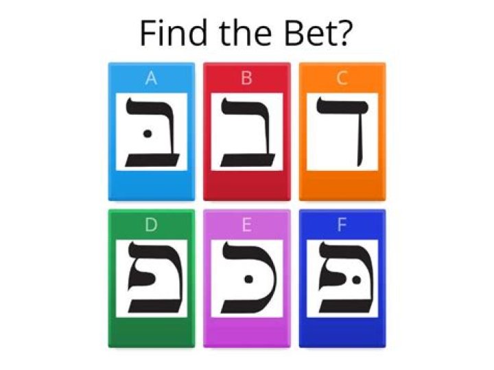 Hebrew Letters Quiz