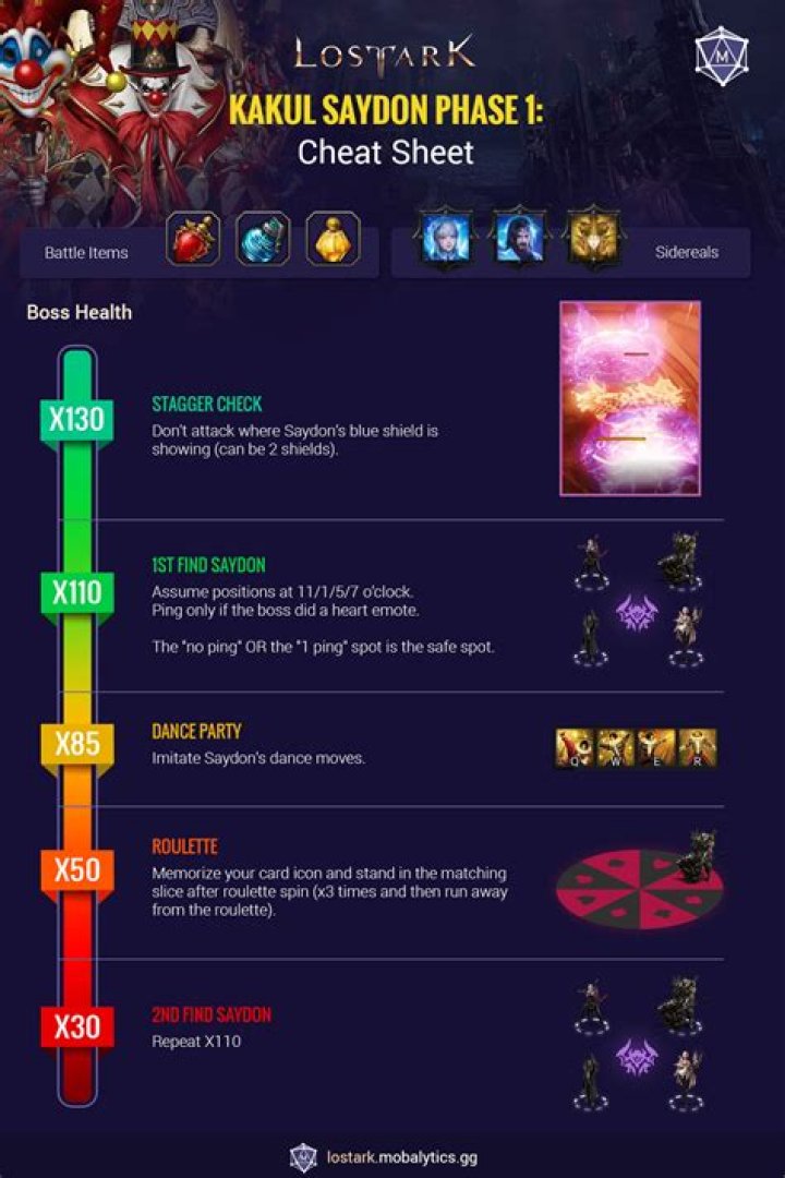 How to complete Kakul-Saydon Gate 1 in Lost Ark – Kakul-Saydon Cheat Sheet
